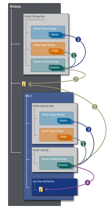 Windows Docker container mount types